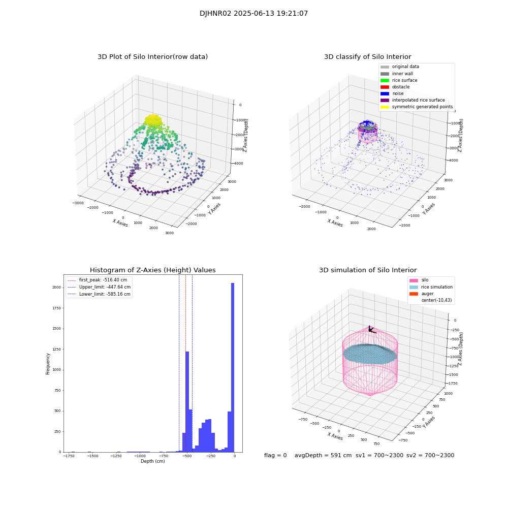 lidar visual vms_img