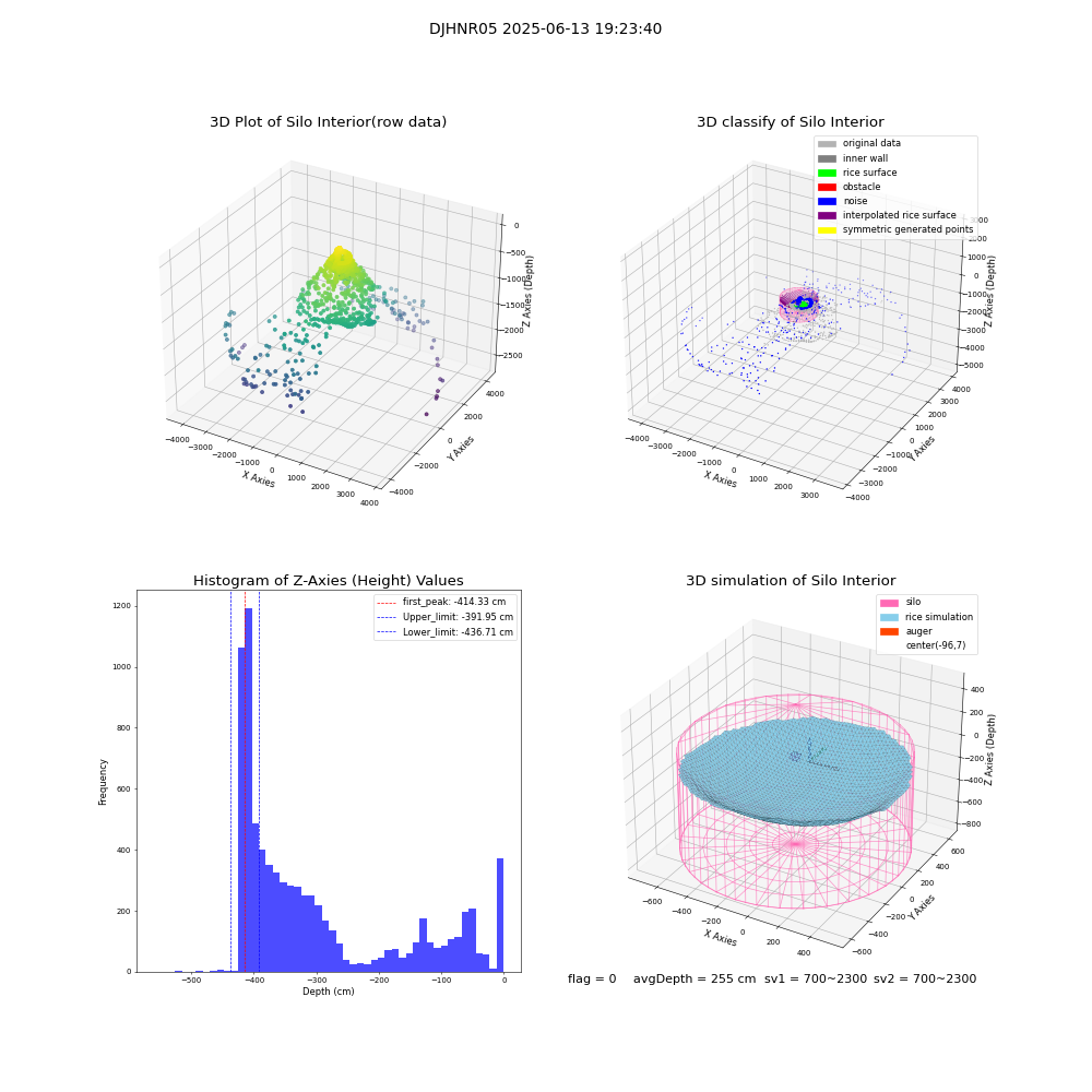 lidar visual vms_img