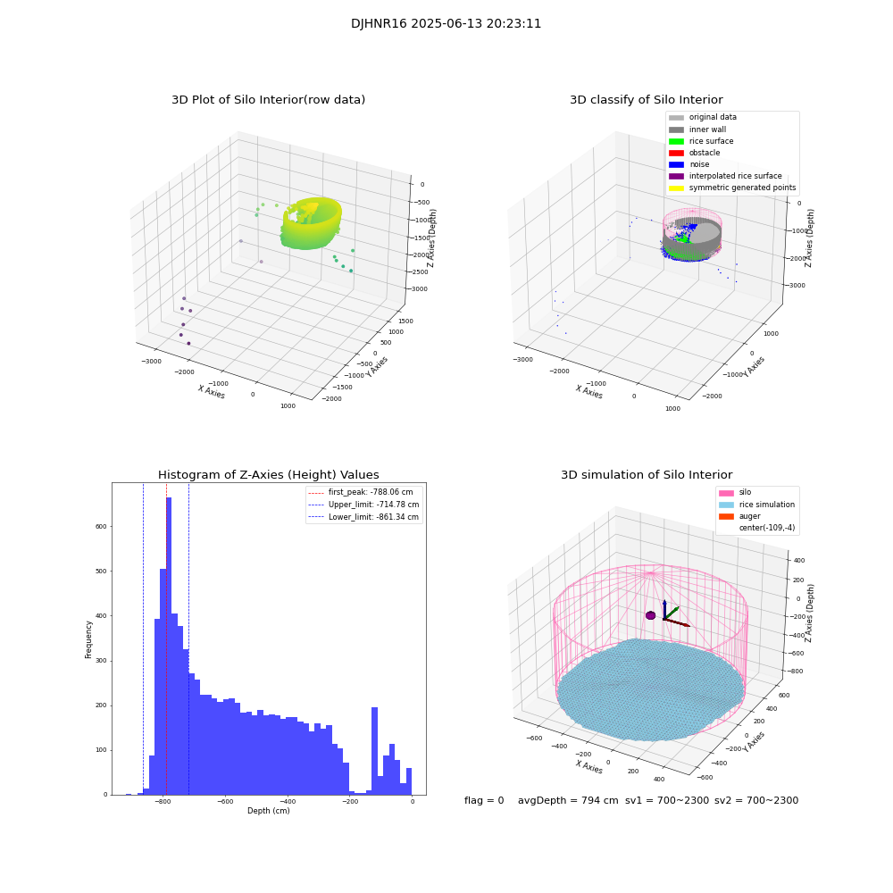 lidar visual vms_img