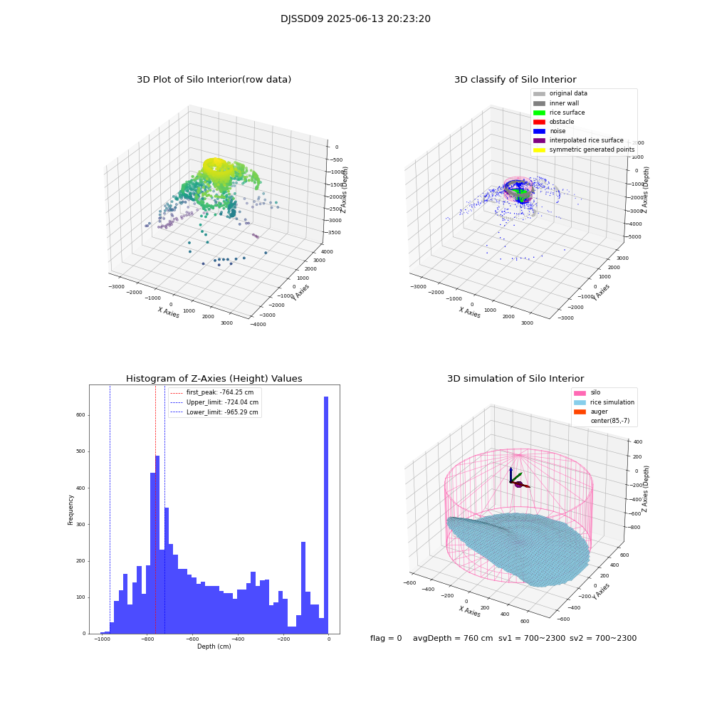 lidar visual vms_img