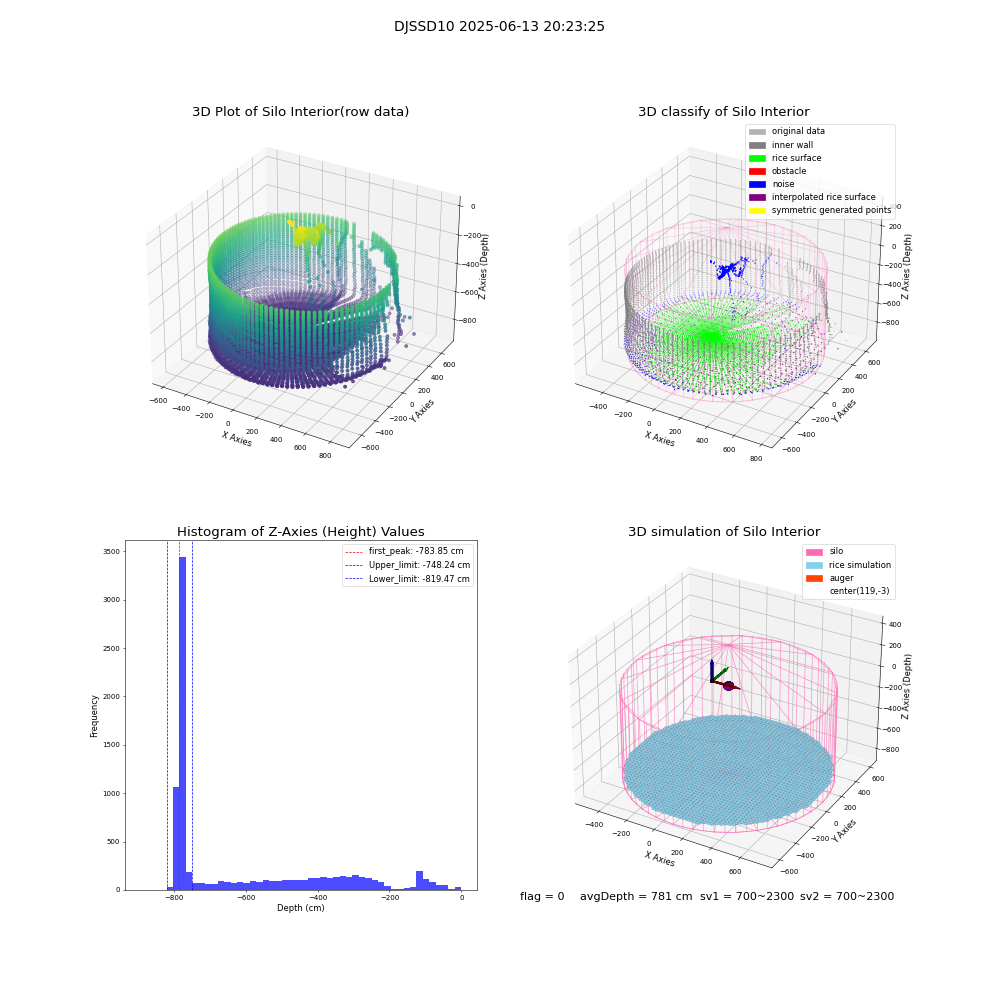 lidar visual vms_img