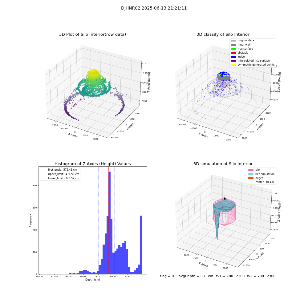 lidar visual vms_img