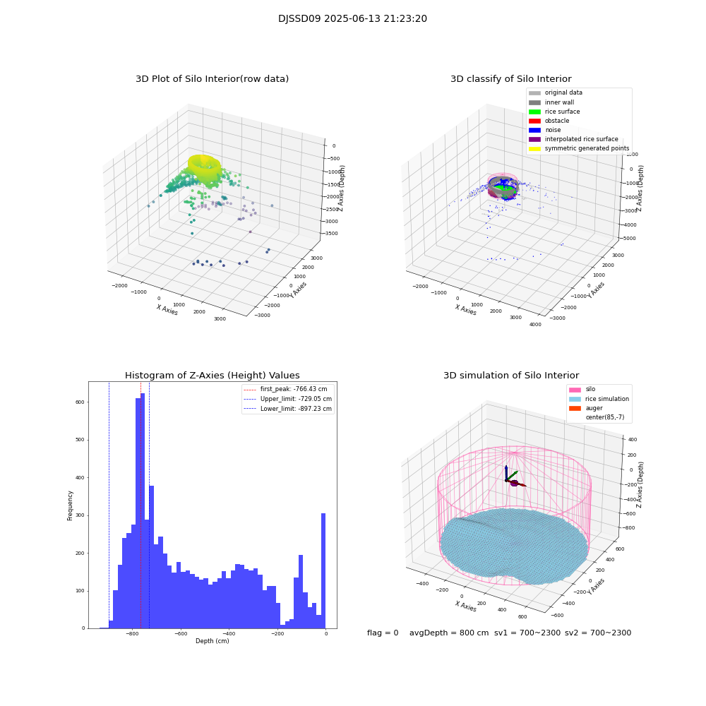 lidar visual vms_img