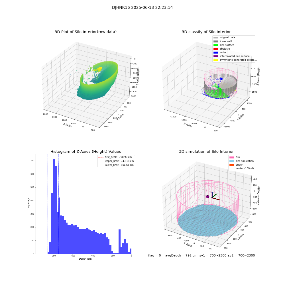 lidar visual vms_img