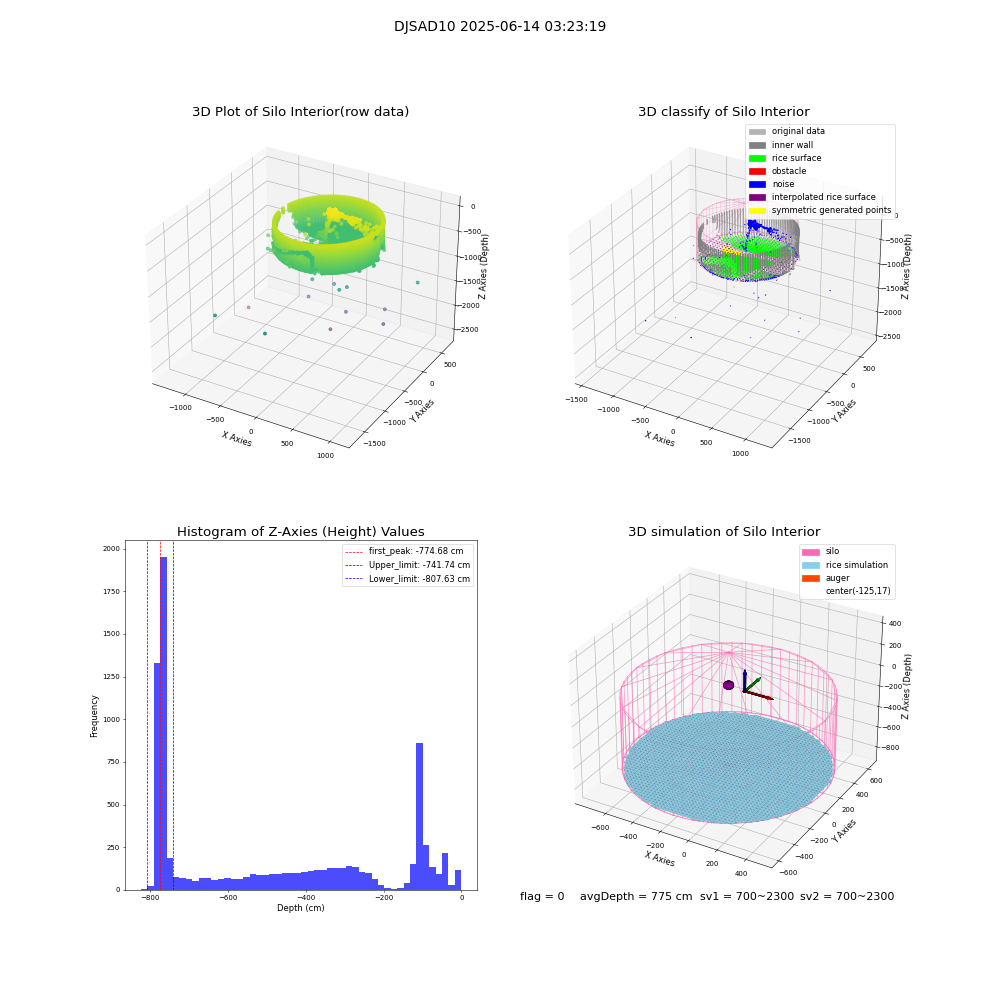 lidar visual vms_img