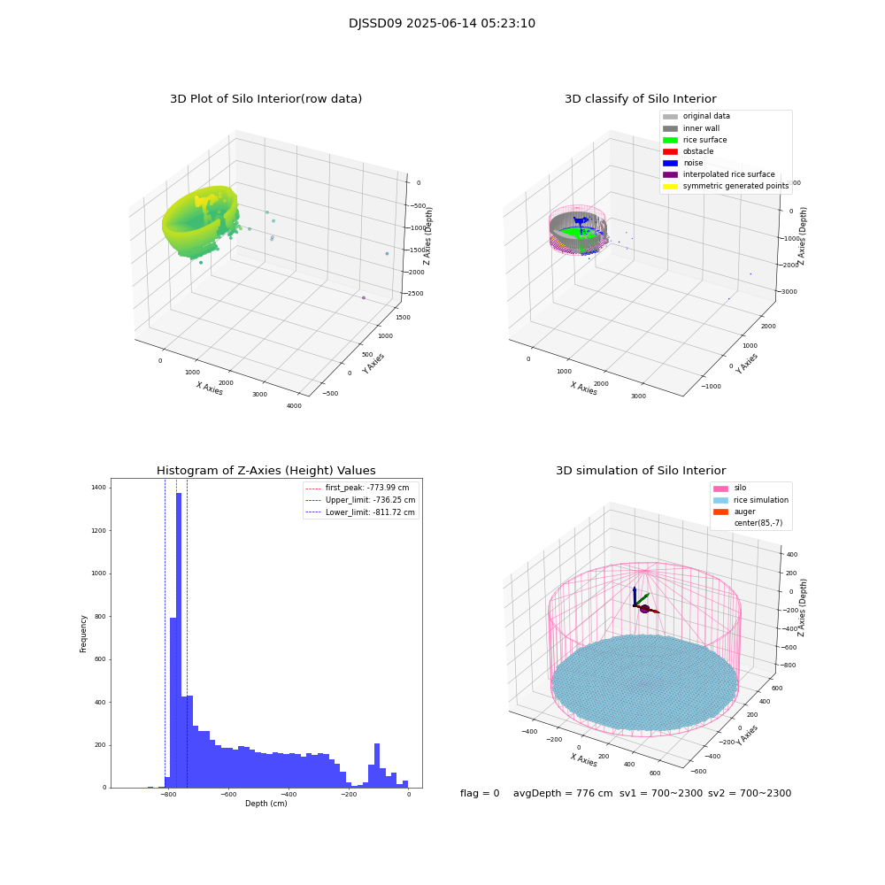 lidar visual vms_img