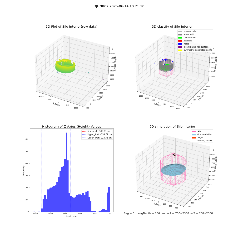 lidar visual vms_img