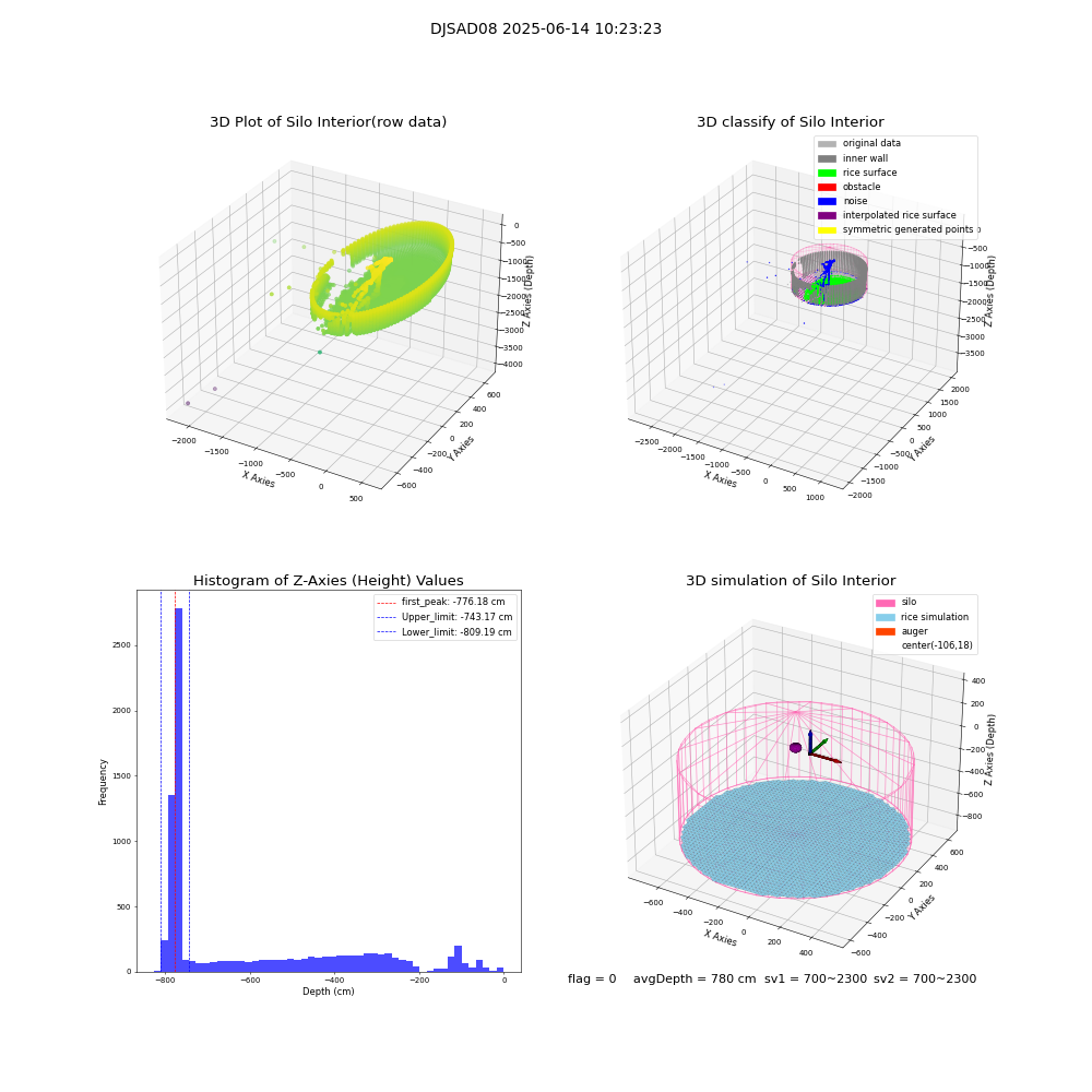 lidar visual vms_img