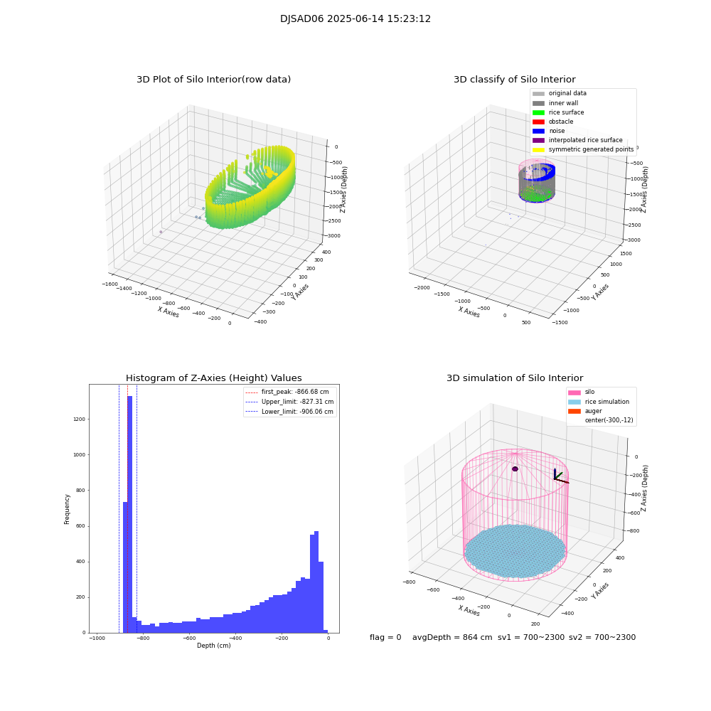 lidar visual vms_img