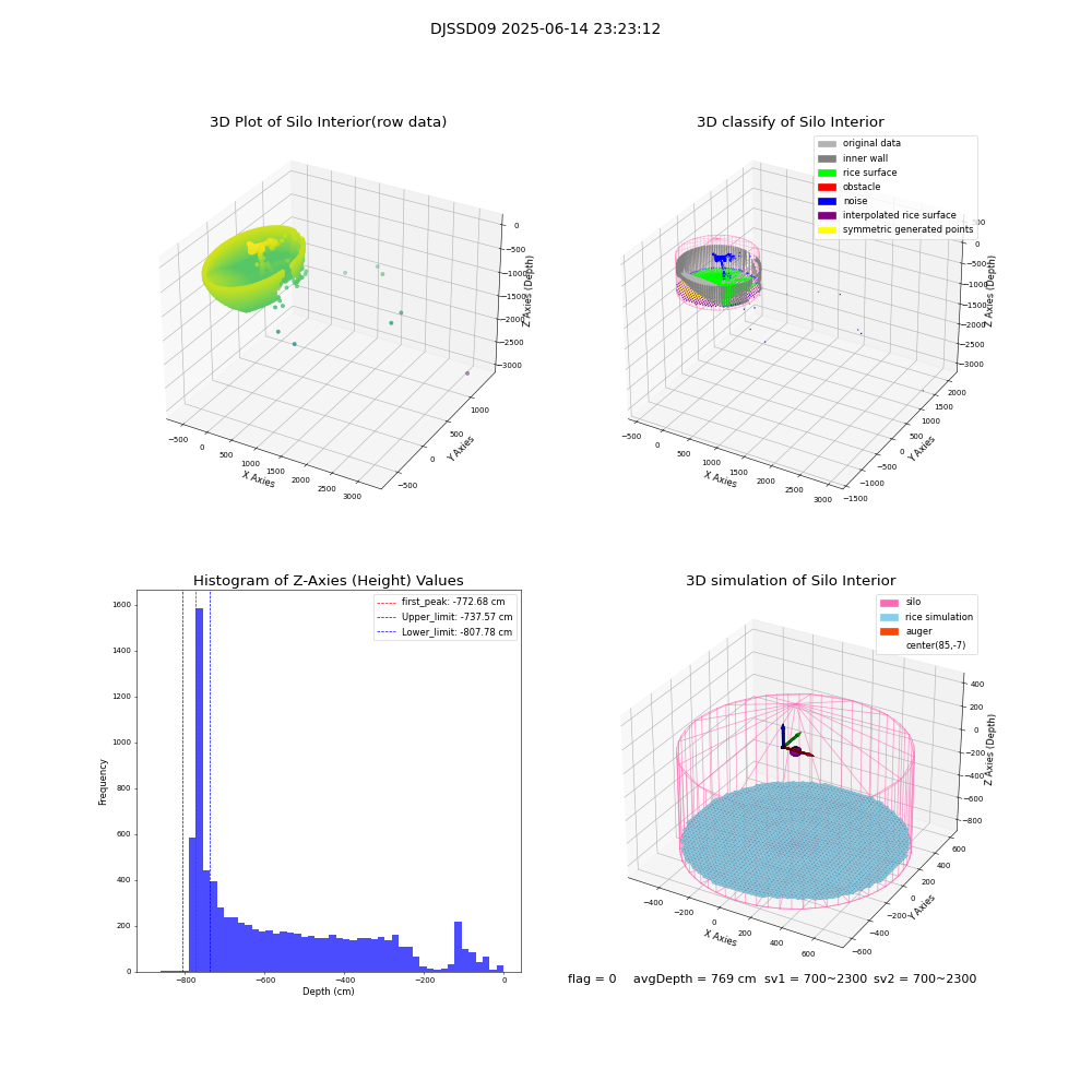 lidar visual vms_img