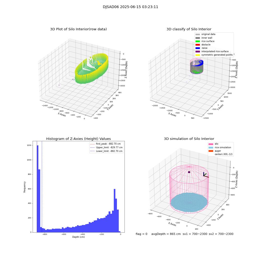 lidar visual vms_img