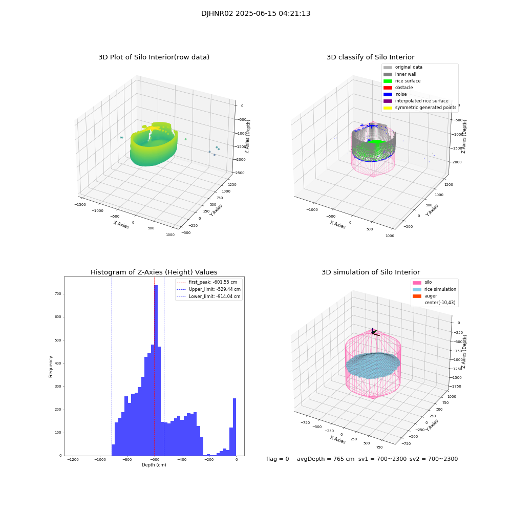 lidar visual vms_img