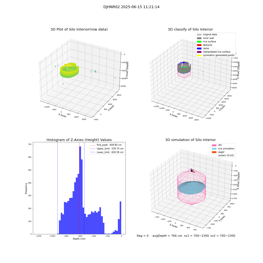 lidar visual vms_img