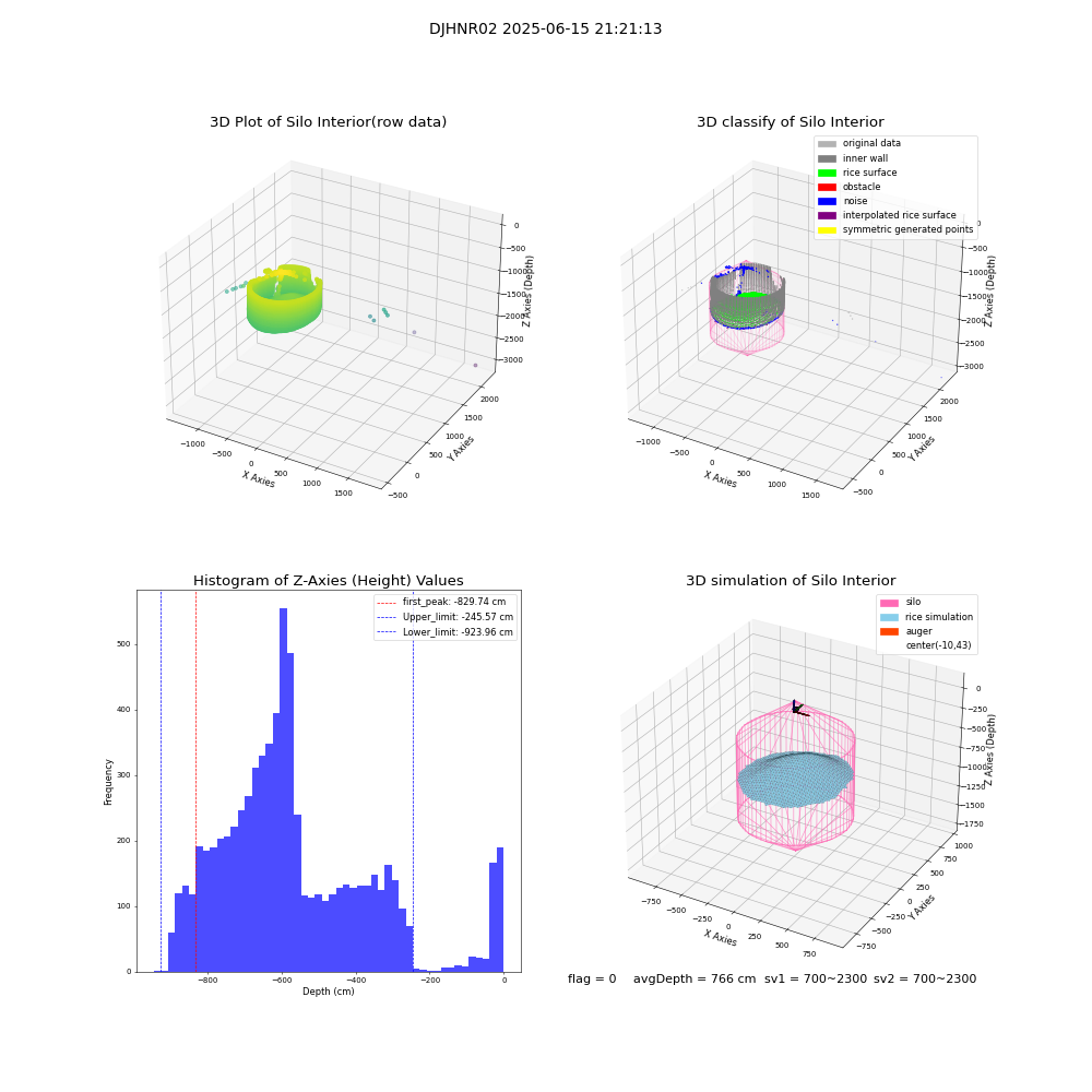 lidar visual vms_img