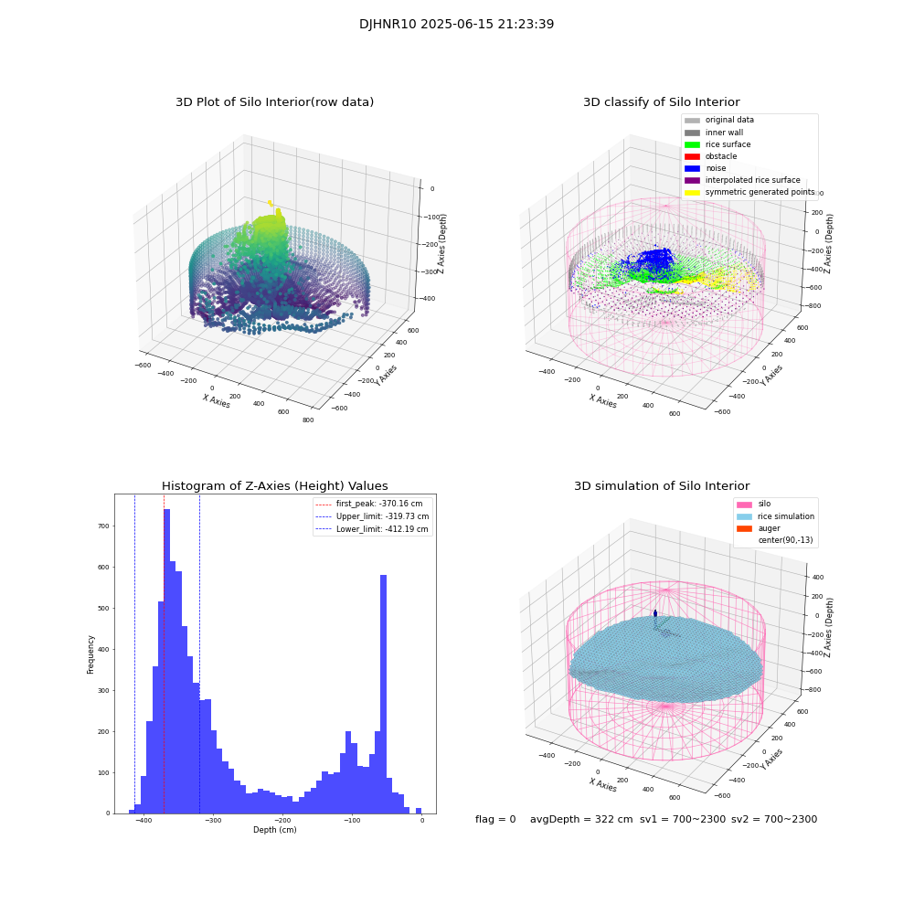 lidar visual vms_img