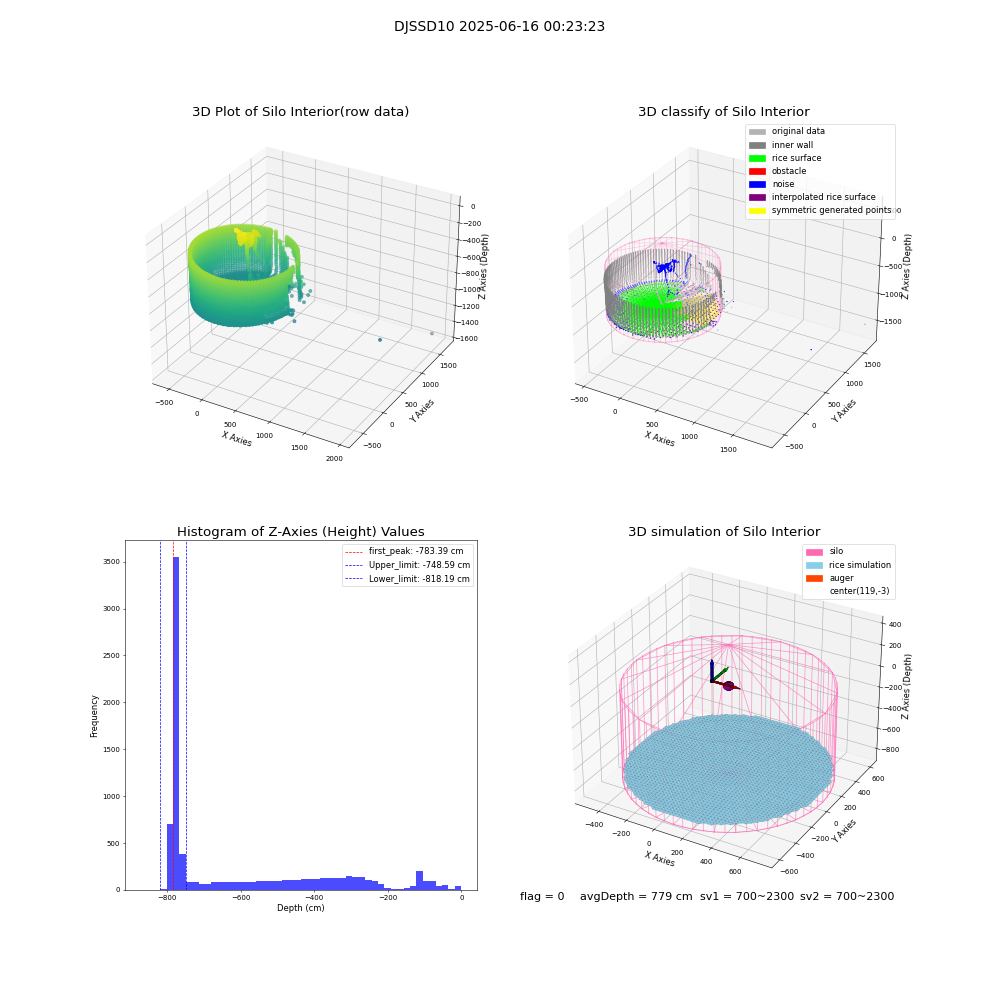 lidar visual vms_img