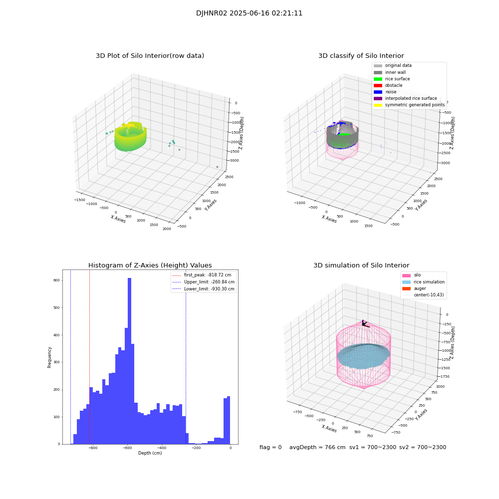 lidar visual vms_img
