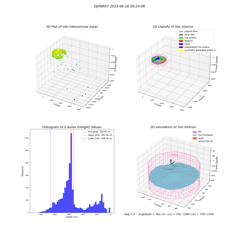 lidar visual vms_img