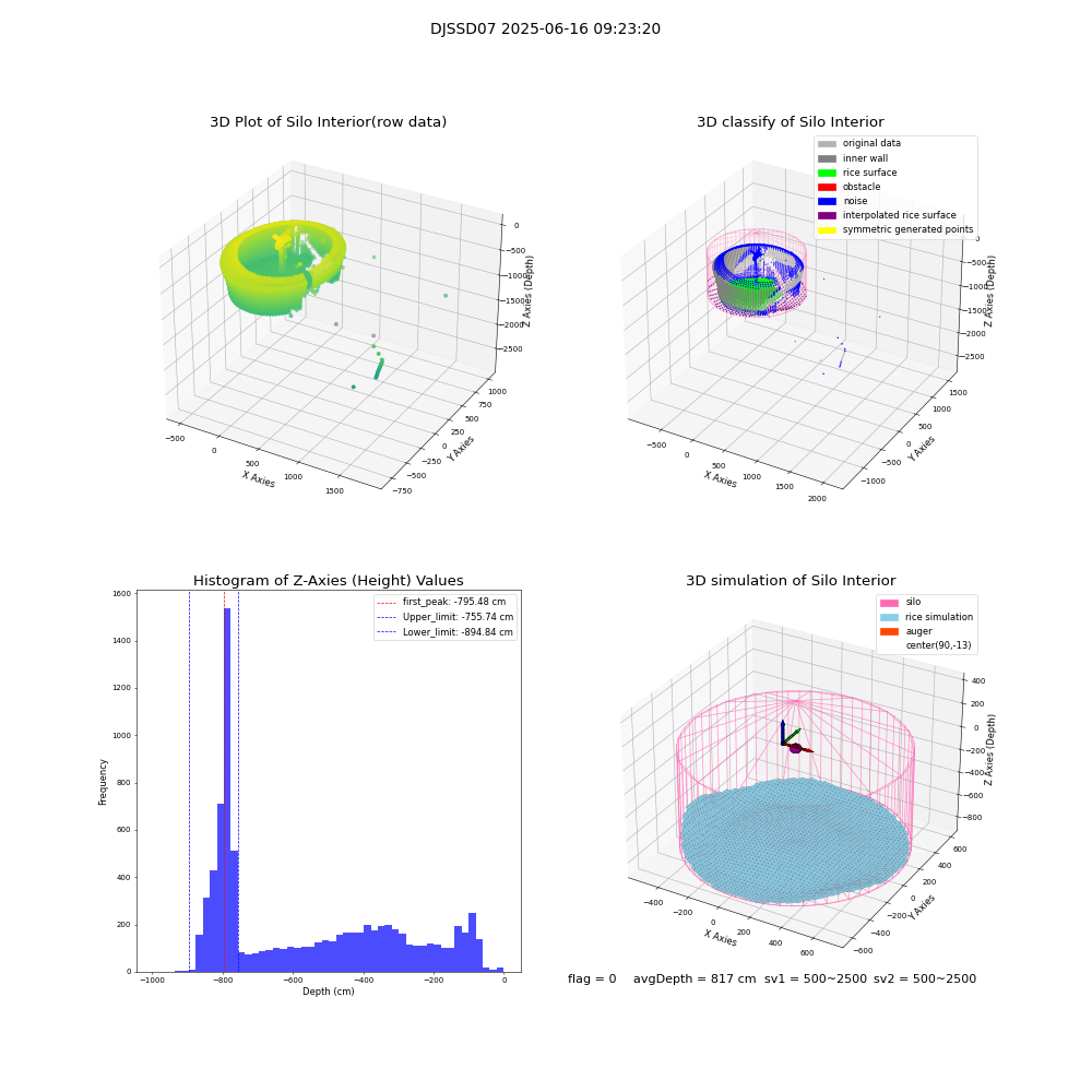 lidar visual vms_img