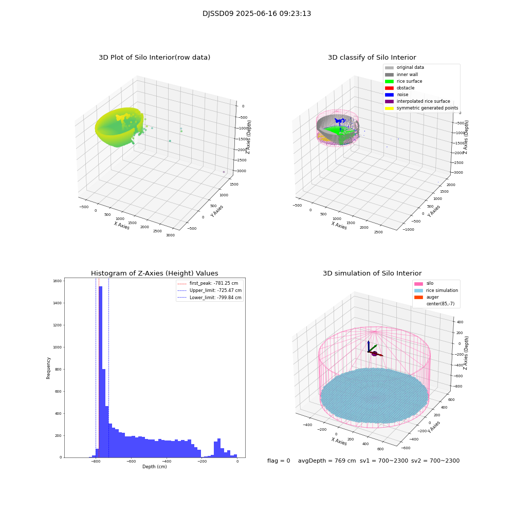 lidar visual vms_img