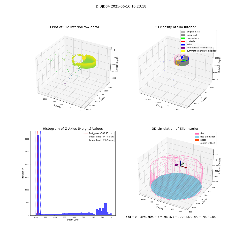 lidar visual vms_img