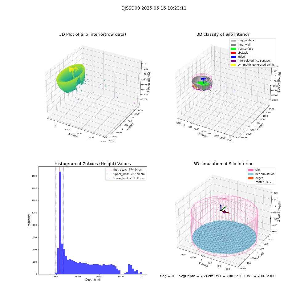 lidar visual vms_img