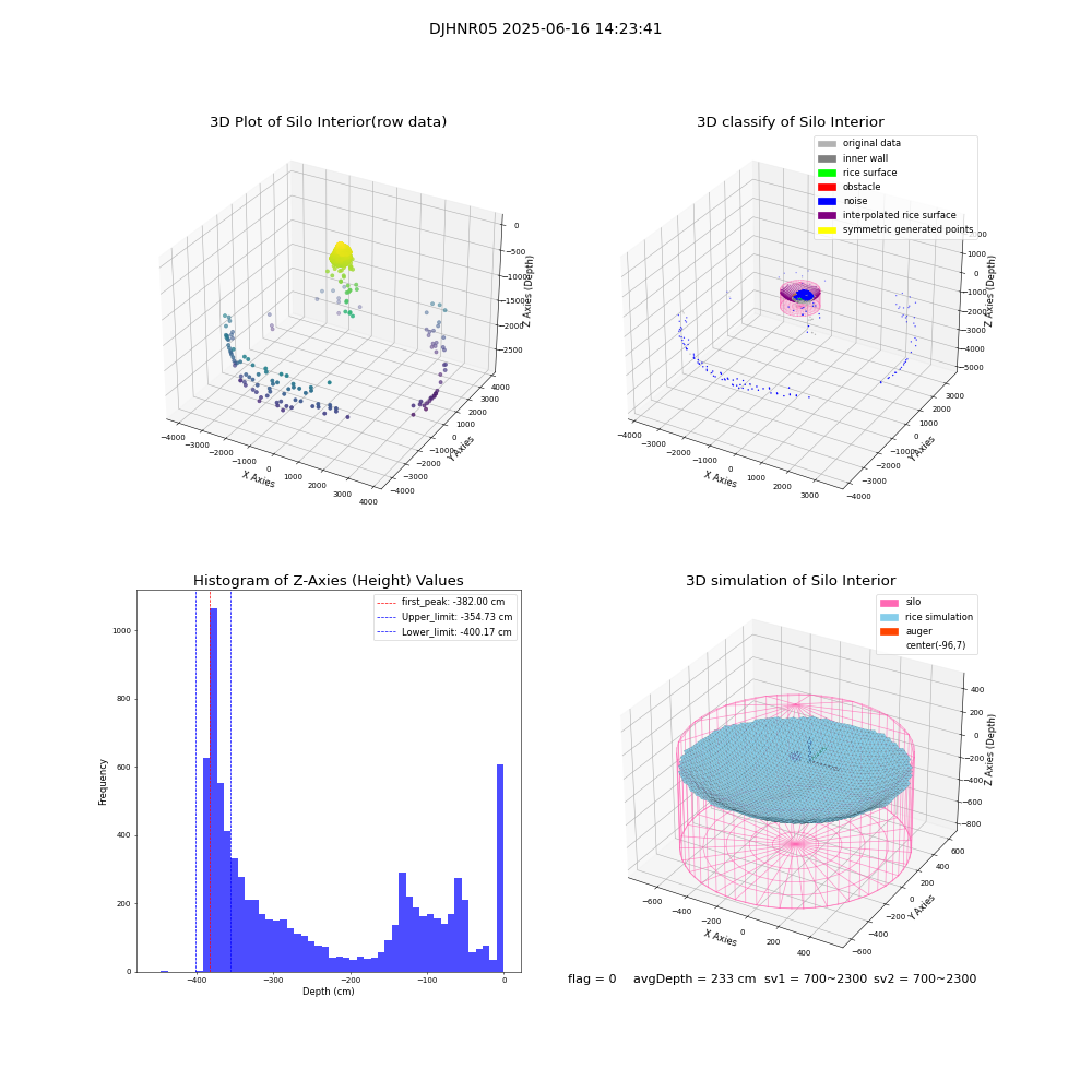 lidar visual vms_img