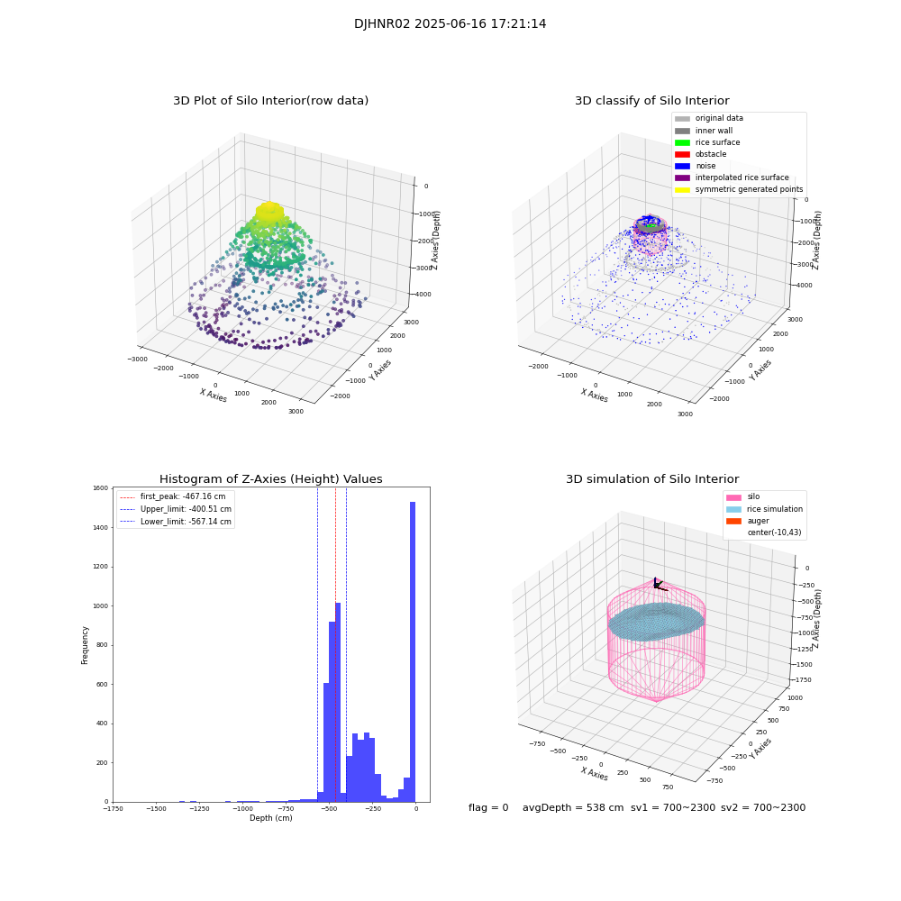 lidar visual vms_img