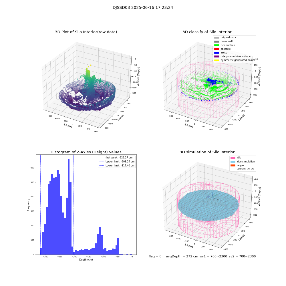 lidar visual vms_img