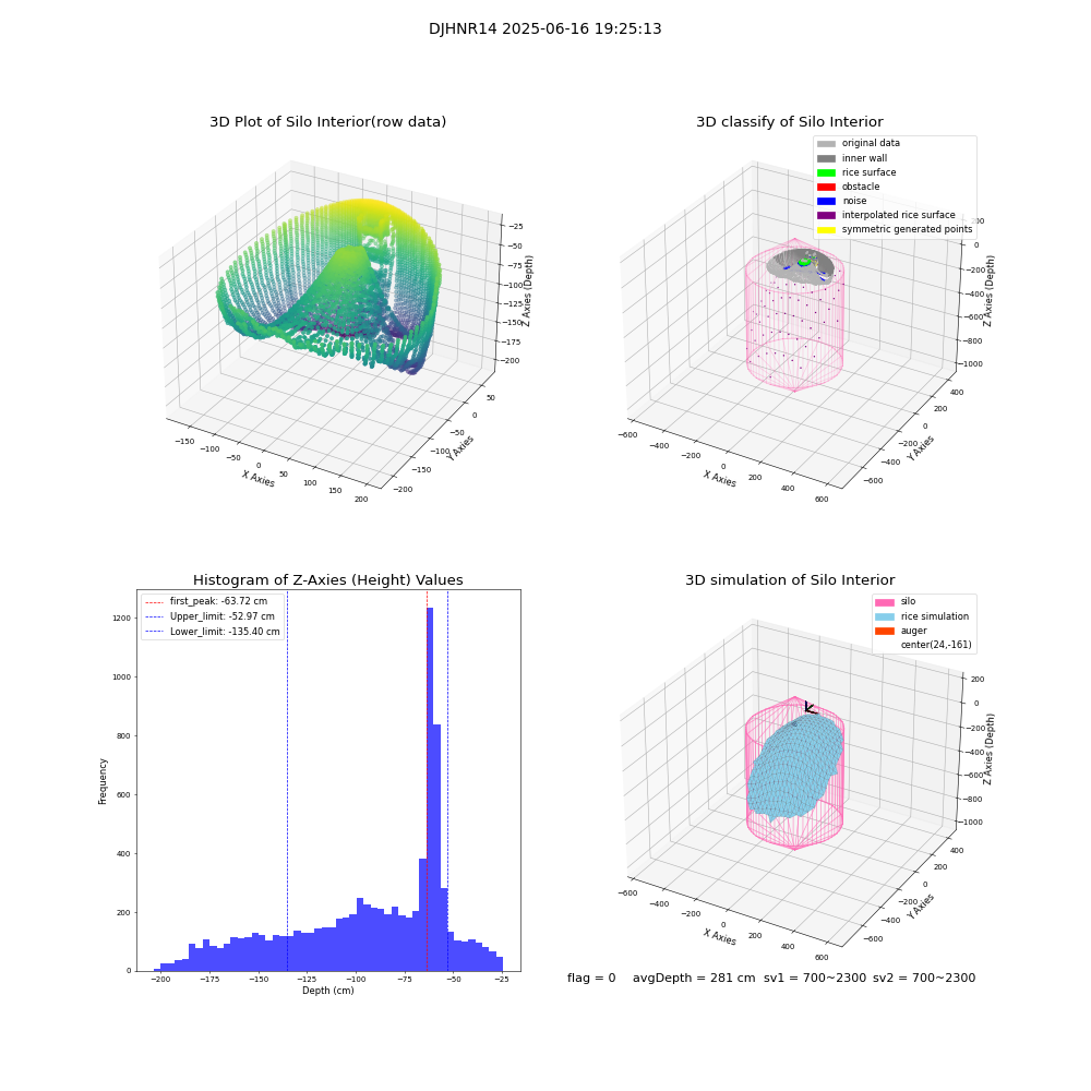 lidar visual vms_img