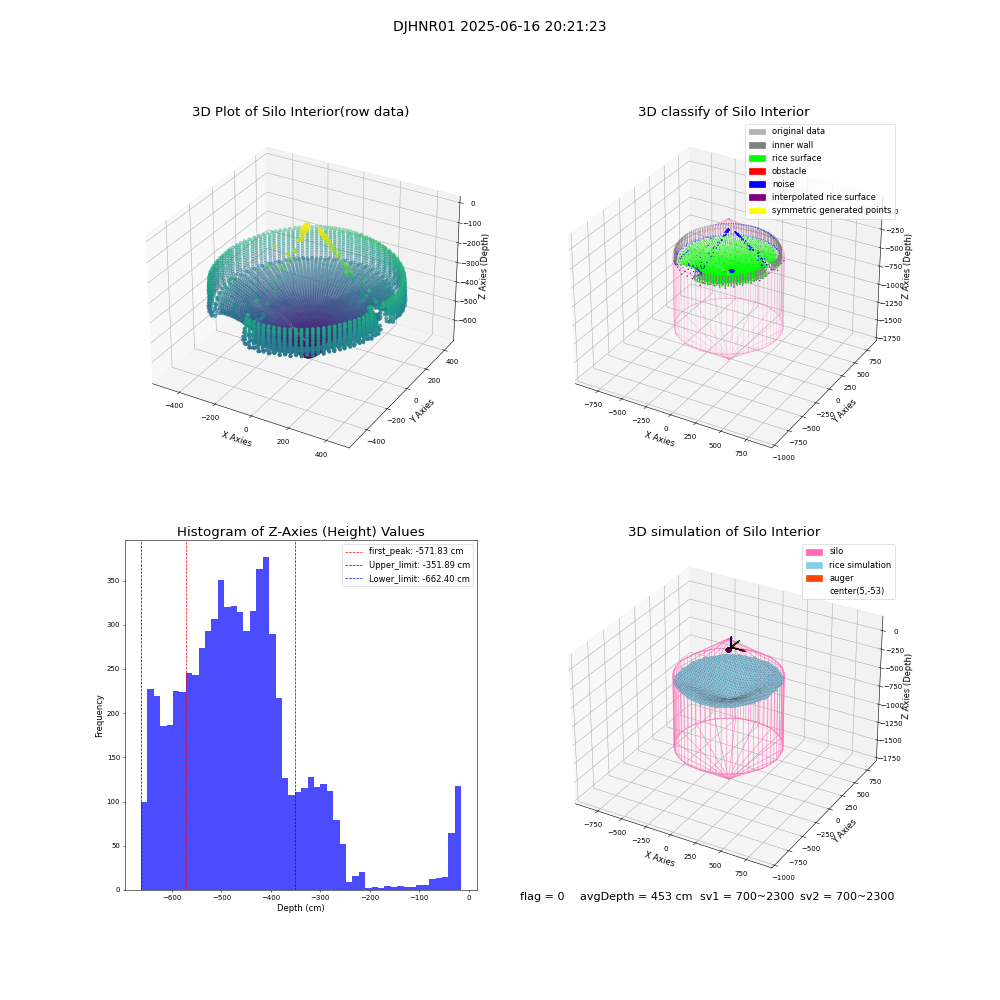 lidar visual vms_img