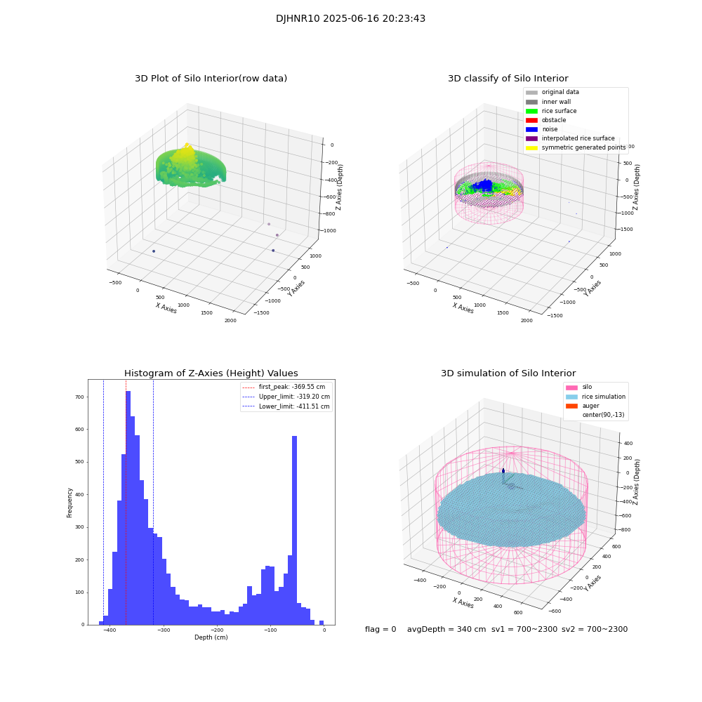 lidar visual vms_img