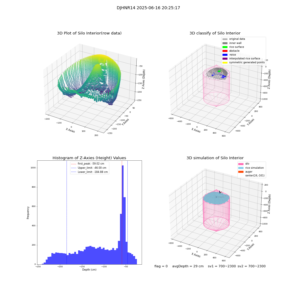 lidar visual vms_img