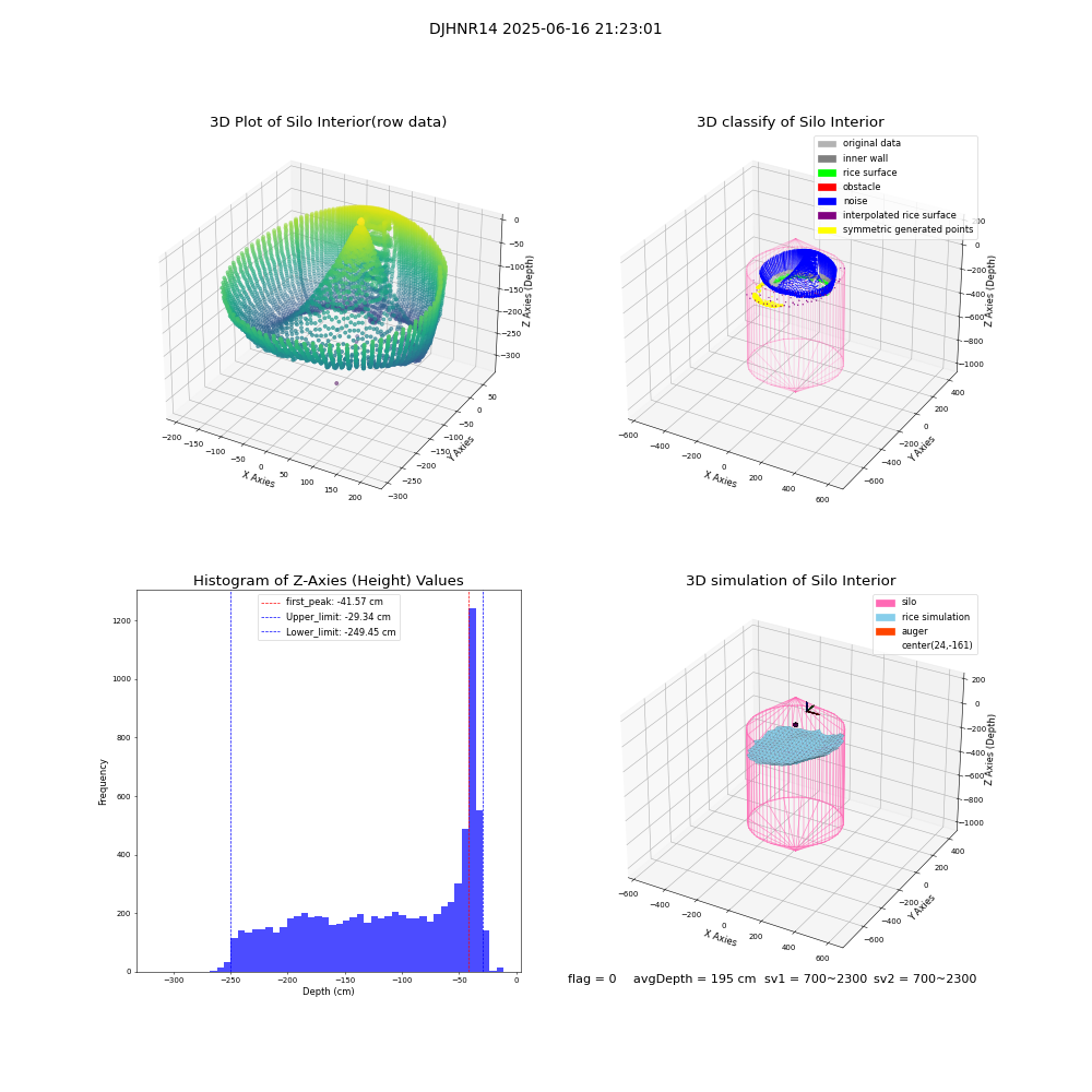 lidar visual vms_img