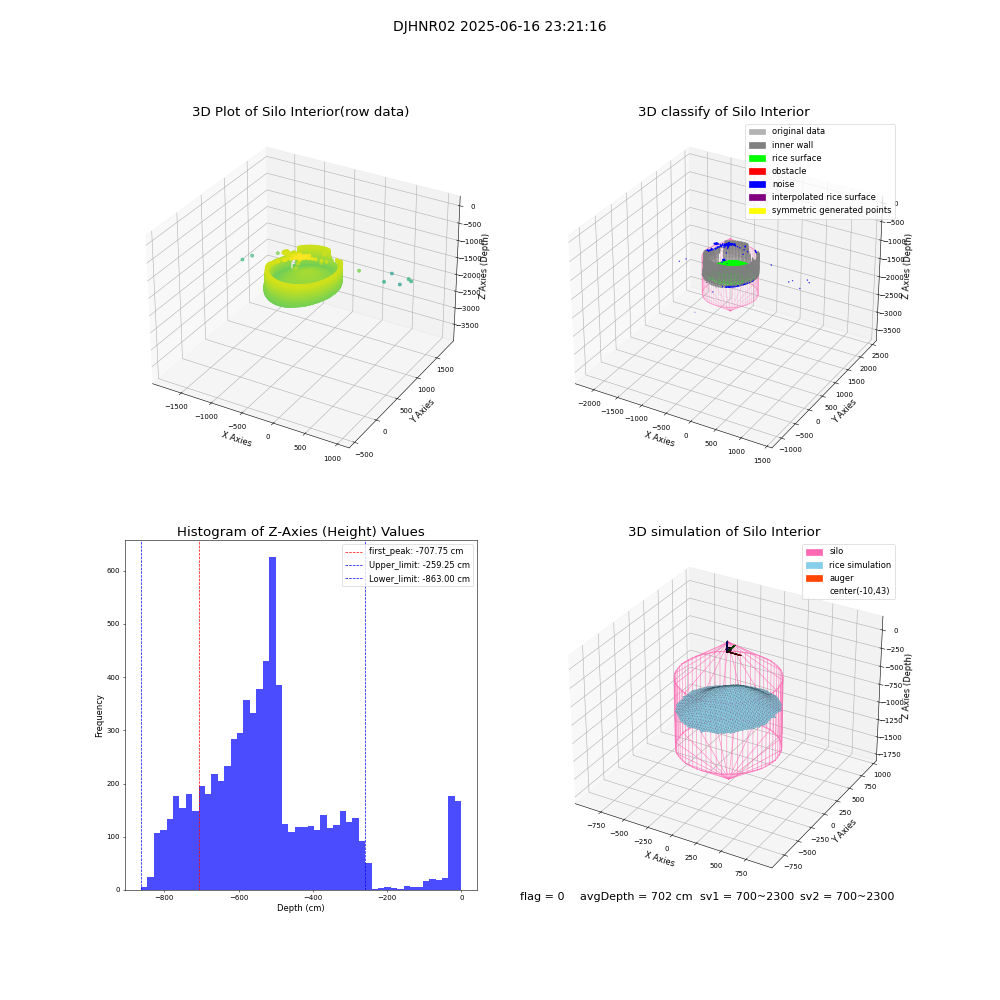 lidar visual vms_img