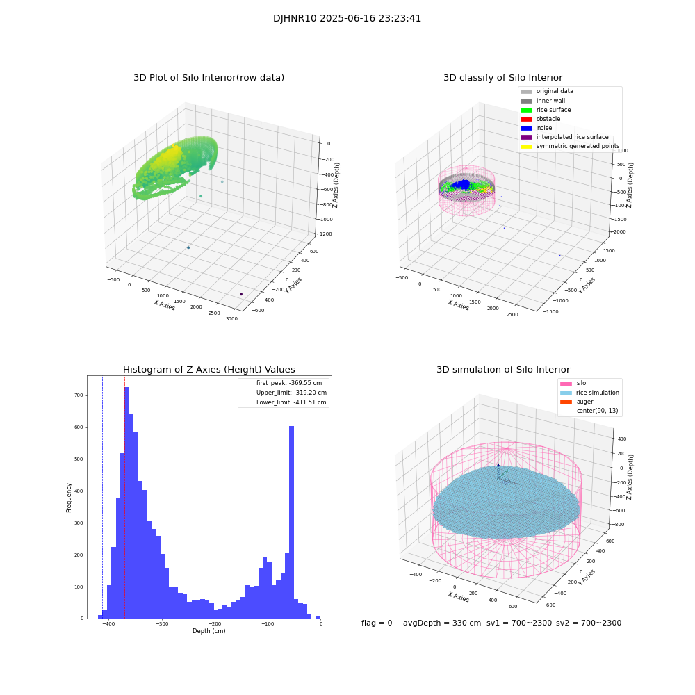 lidar visual vms_img