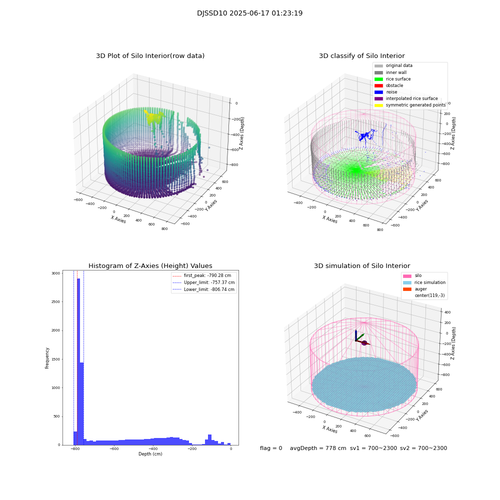 lidar visual vms_img