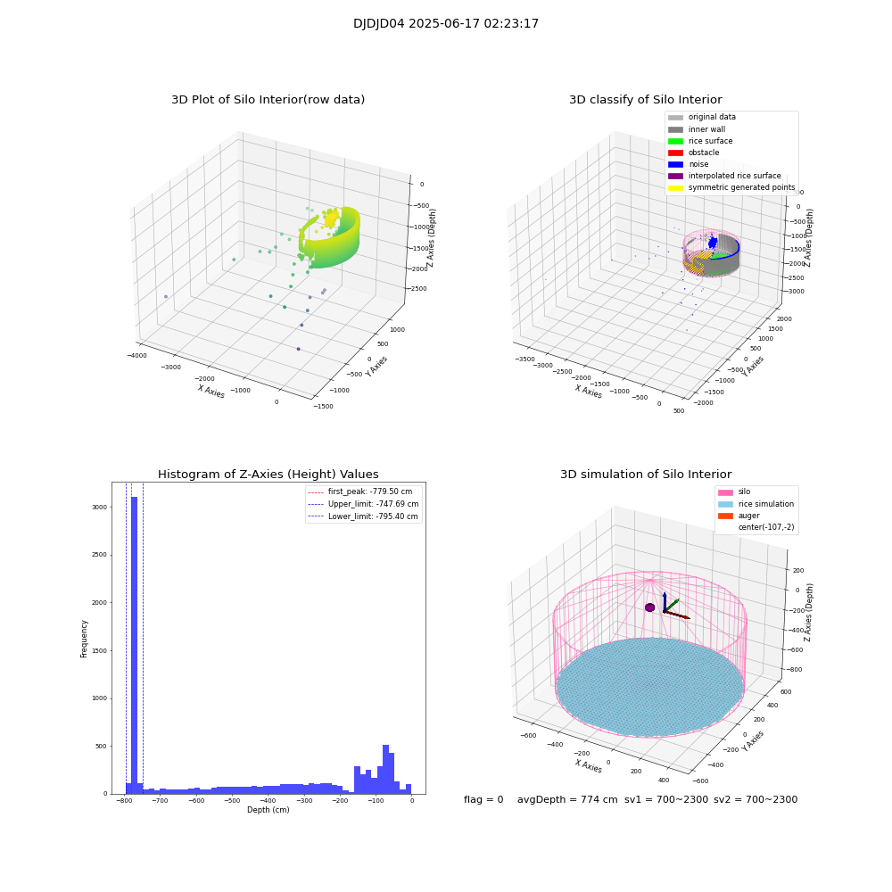 lidar visual vms_img