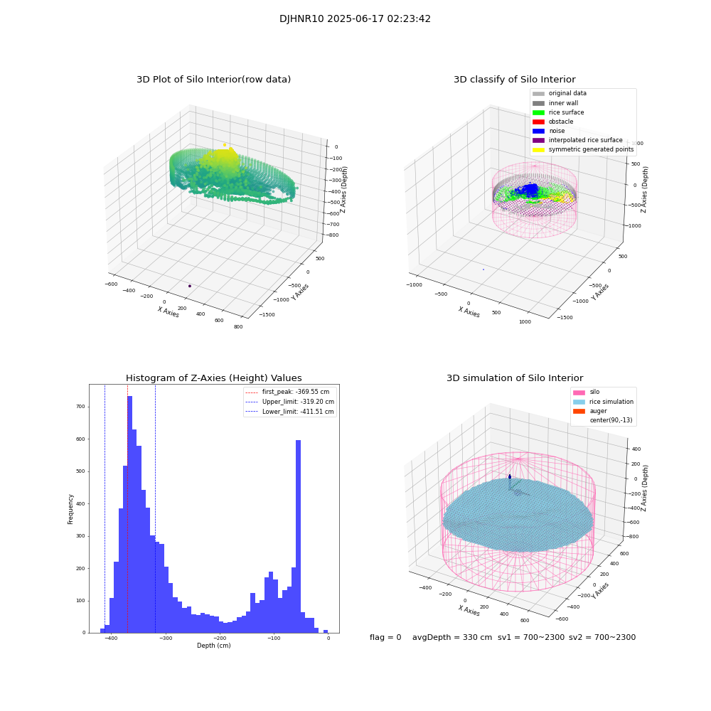 lidar visual vms_img