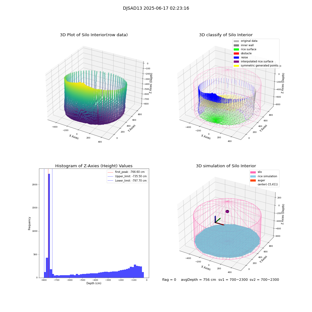 lidar visual vms_img