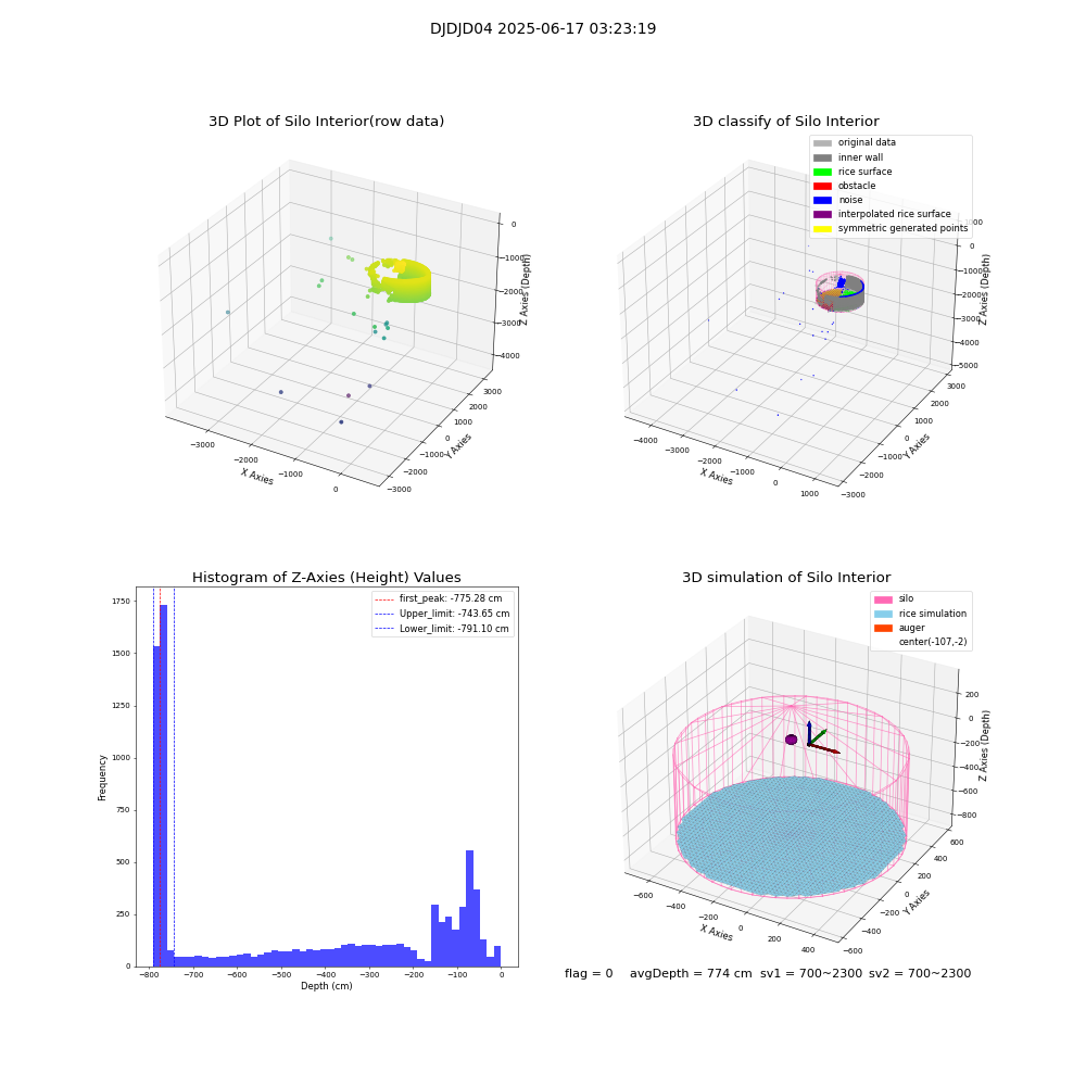 lidar visual vms_img