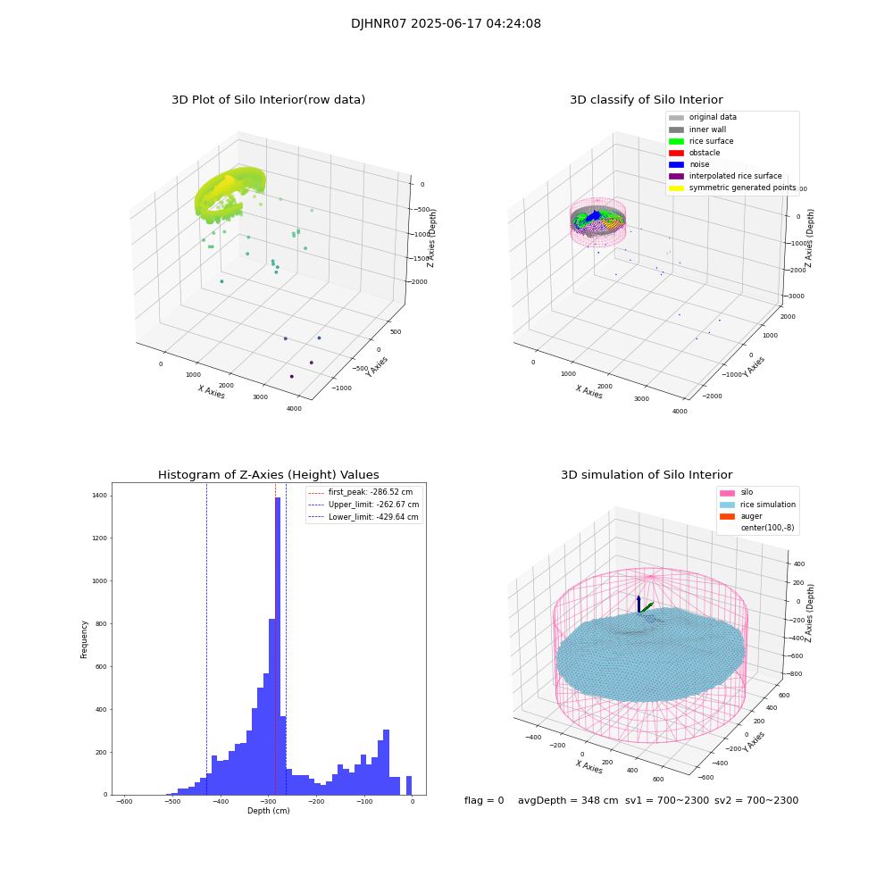 lidar visual vms_img