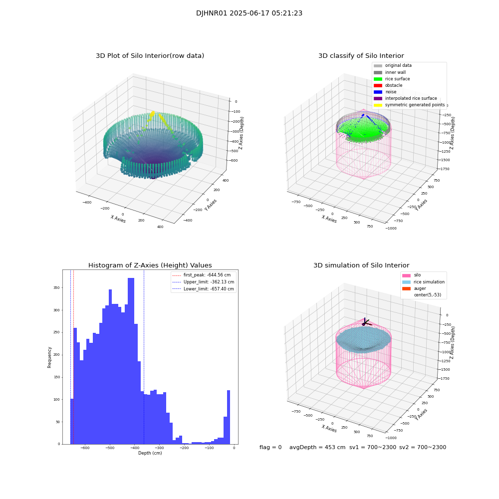 lidar visual vms_img