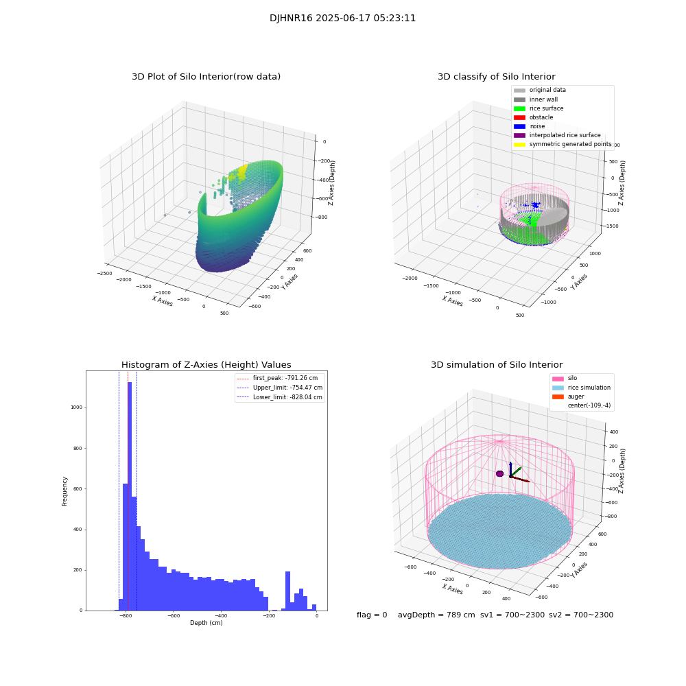 lidar visual vms_img