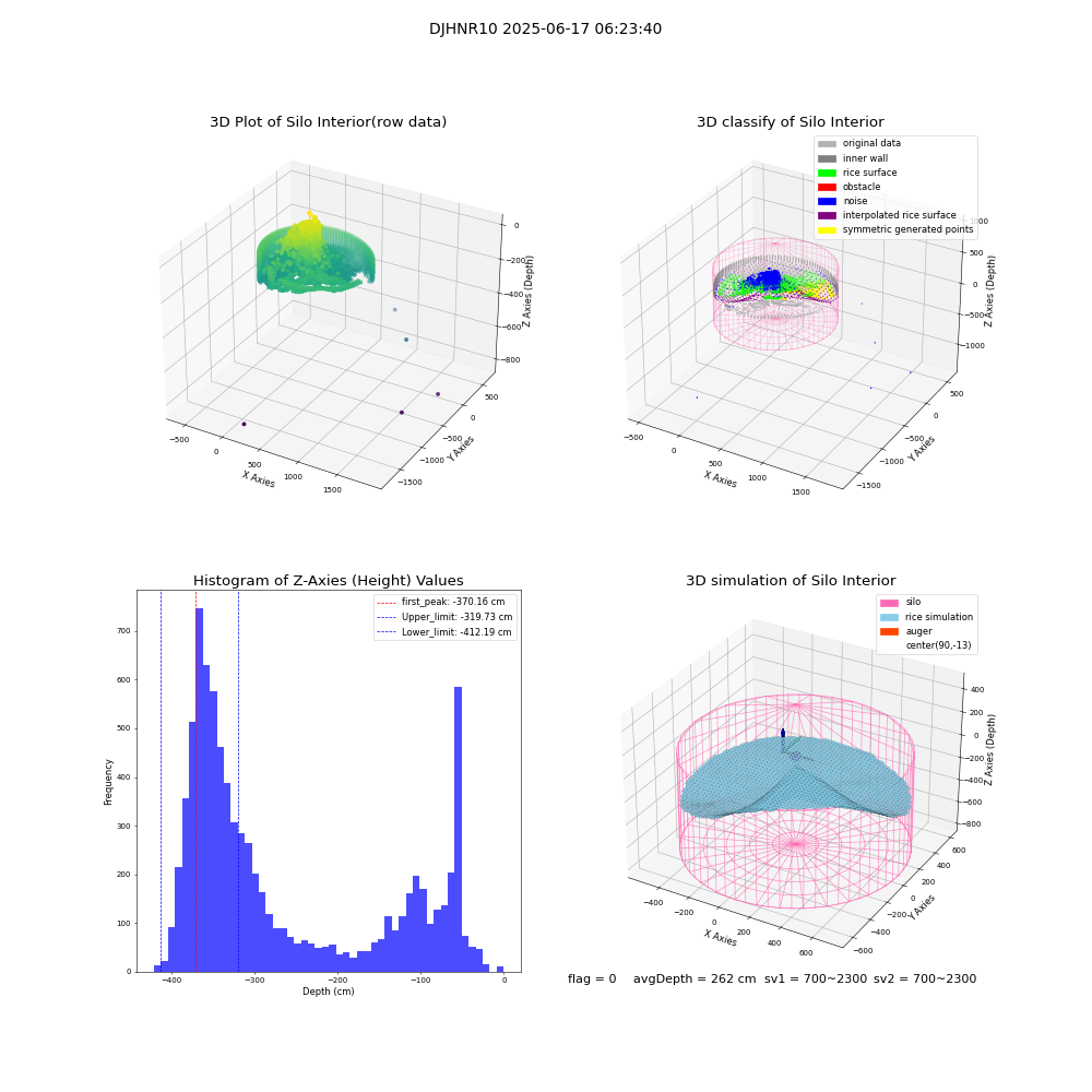 lidar visual vms_img