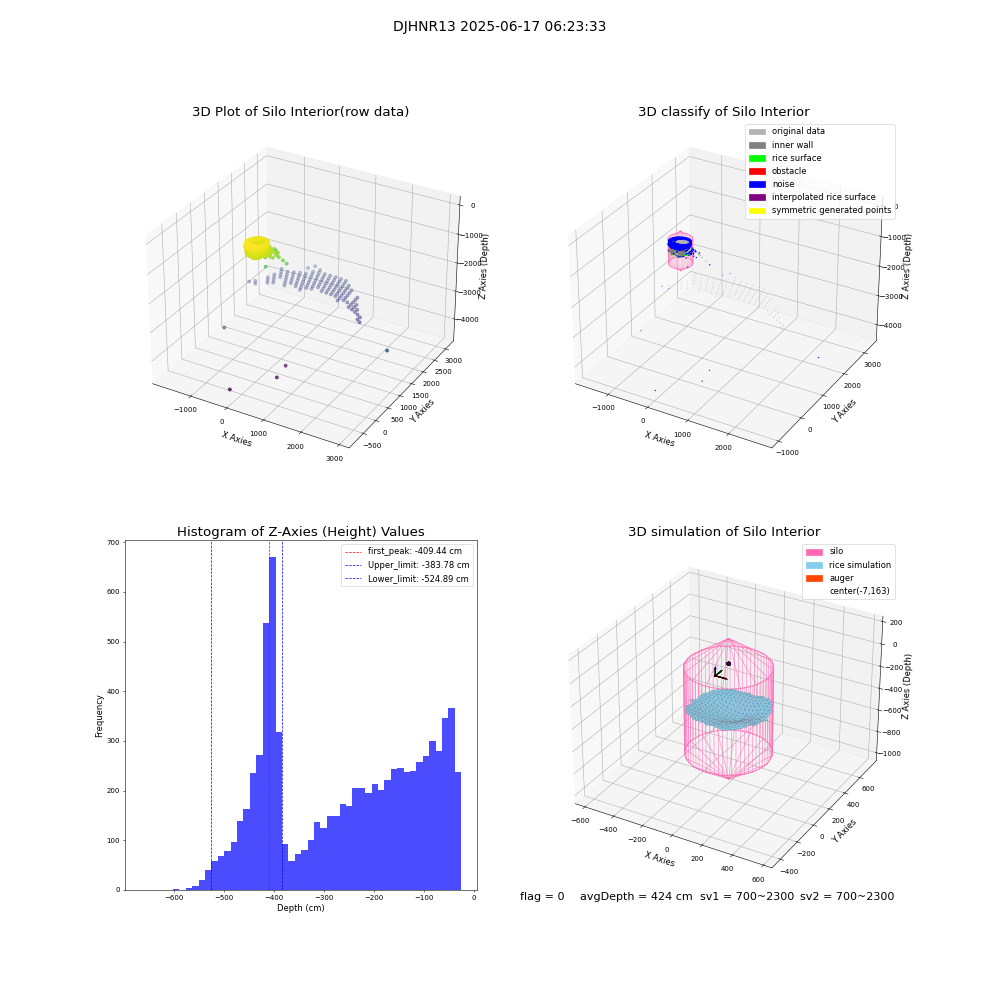 lidar visual vms_img