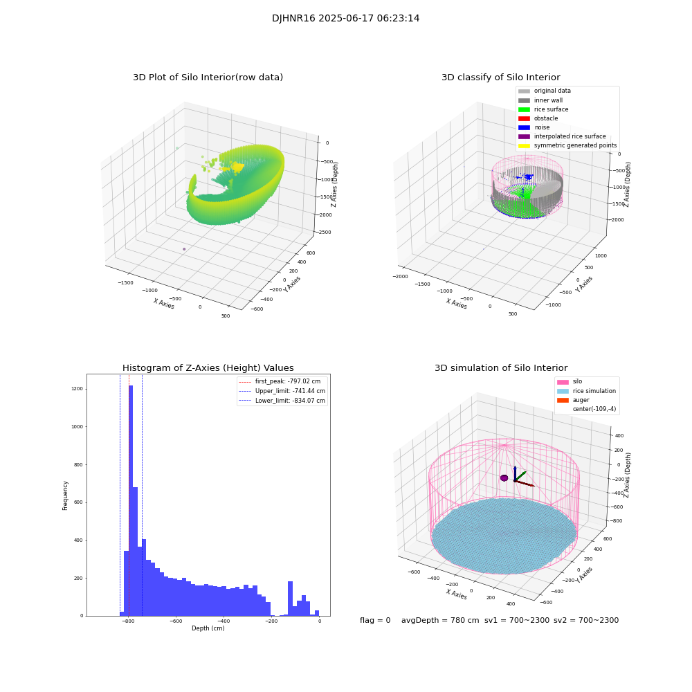 lidar visual vms_img