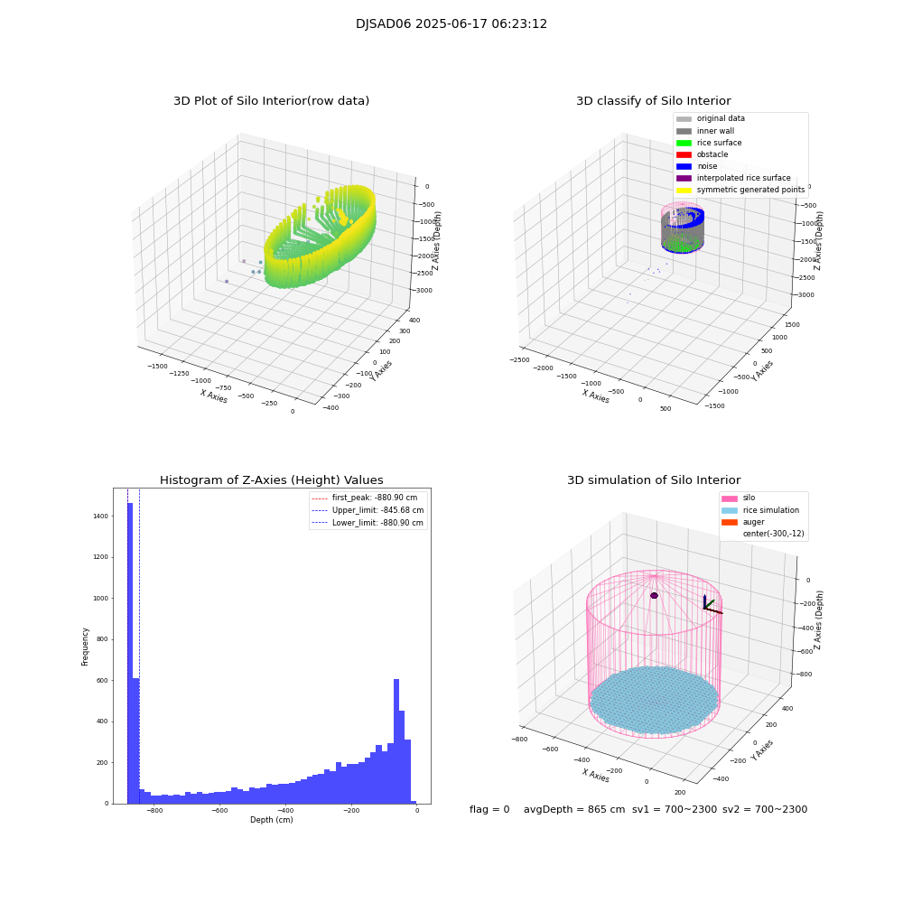 lidar visual vms_img