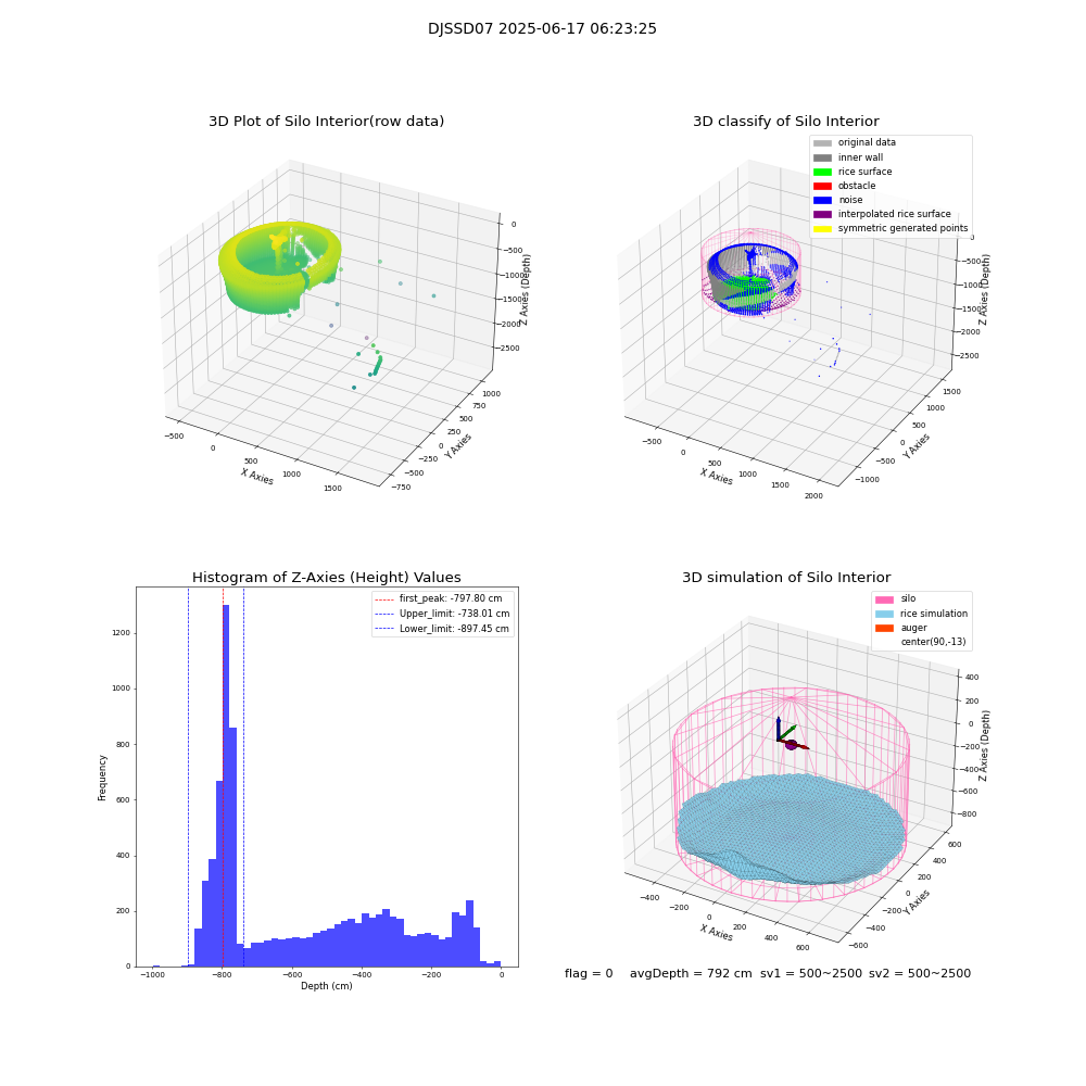 lidar visual vms_img