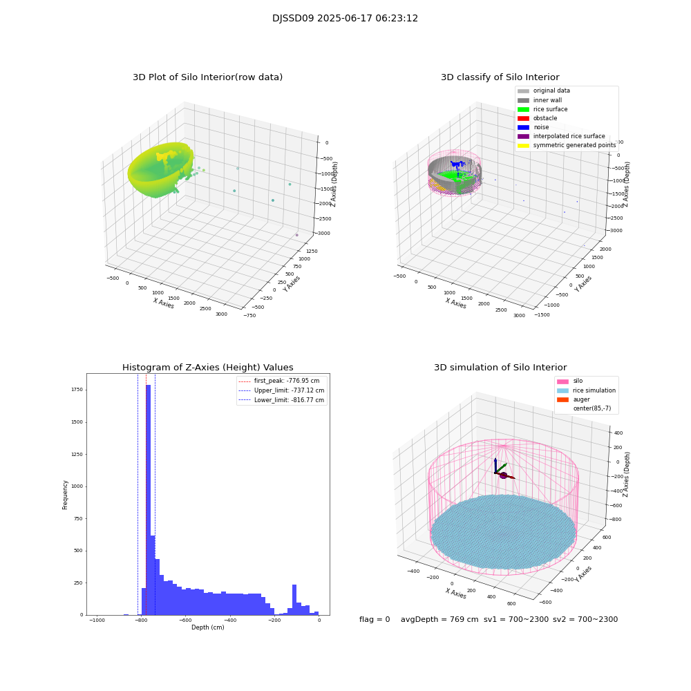 lidar visual vms_img